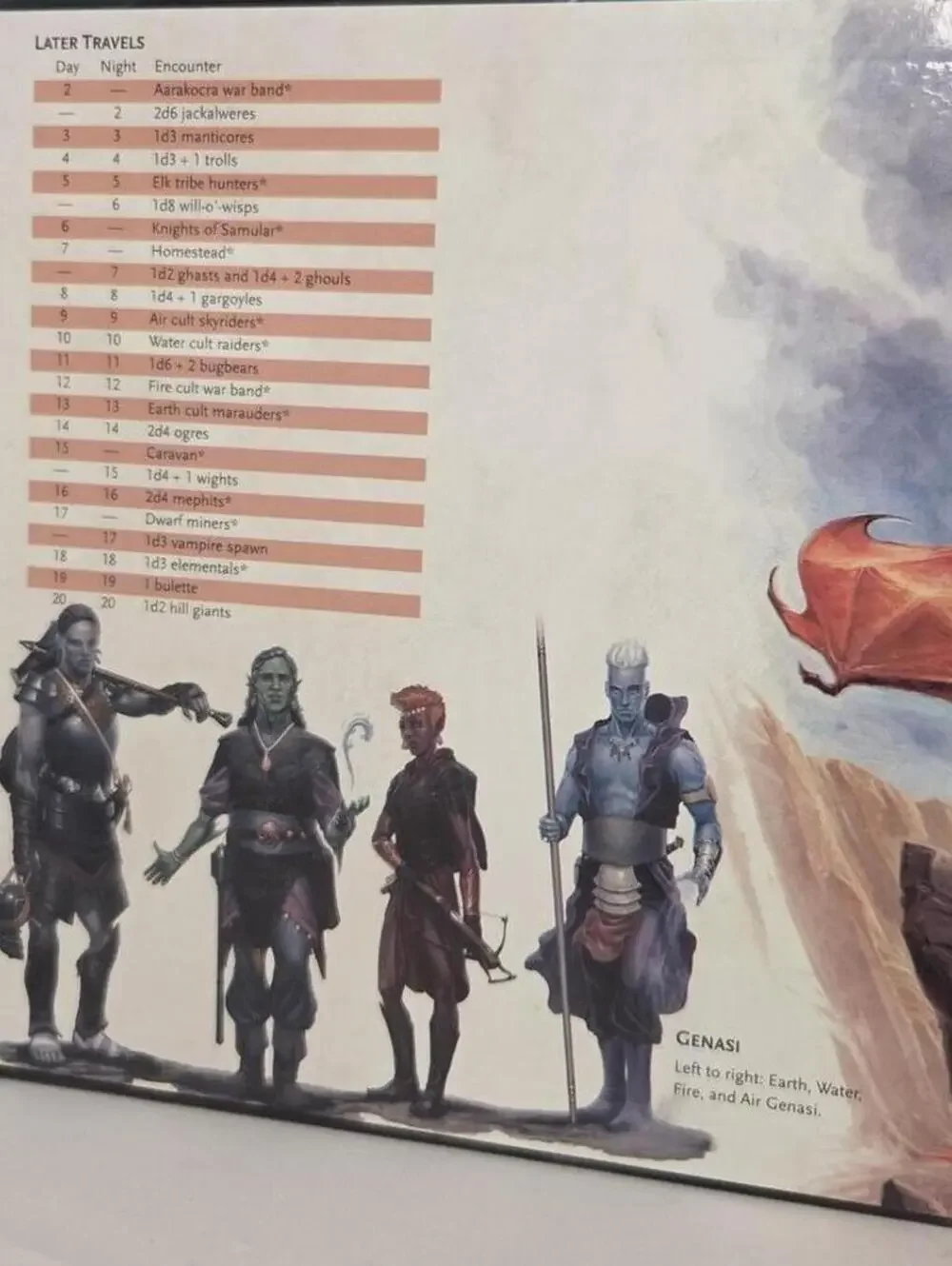 Elemental Evil Dungeons & Dragons Campaign Setting Map & Guide